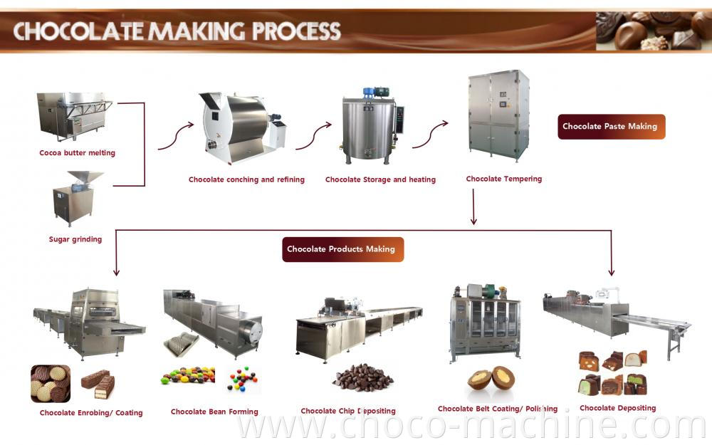 QCJ 600 Chocolate Bean Making Machin